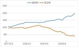 今日股市行情日照港