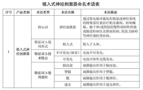 国家药监局关于发布医疗器械通用名称命名指导原则的通告