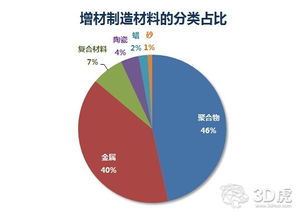 我国3D打印企业有哪些