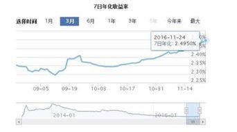 年化收益率的计算方式是什么？