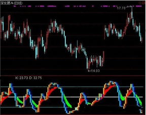 变色与变形KDJ指标在股市怎样应用