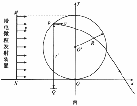如图所示.x轴正方向水平向右.y轴正方向竖直向上.在xOy平面内有与y轴平行的匀强电场.在半径为R的圆内还有与xOy平面垂直的匀强磁场.在圆的左边放置一带电微粒发射装置 