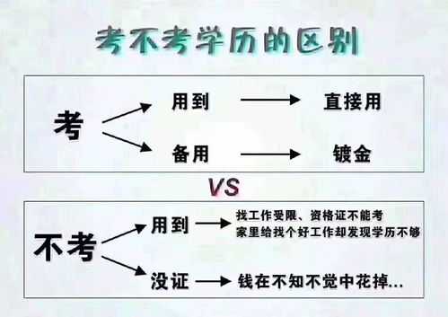 深圳大专自考专业推荐学校,深圳自考大专学校有哪些？