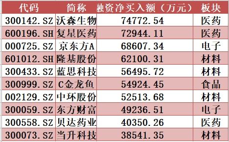 融资买股票的钱在放假期间收利息吗