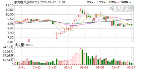 东方电气2022年拟每10股派现1.3元(含税)是什么意思