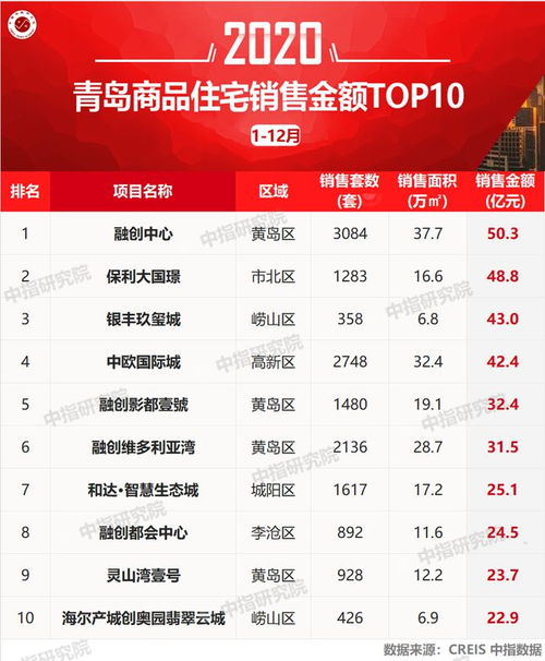 12月榜单最新;2020年度top20