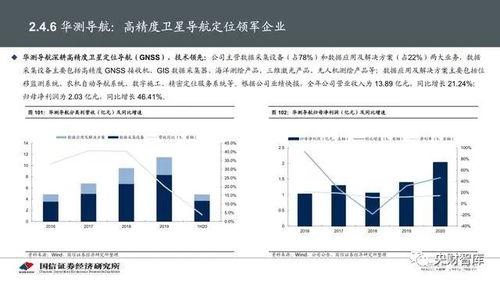 高盟新材积极拓展半导体领域业务，加大对外投资力度