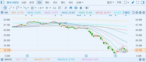 增发股票之后价格发生变化，怎么算资金成本