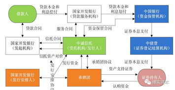 什么是融资？有多少类型融资？