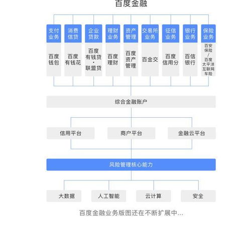 易投资是做什么的，资产端都是些什么项目啊？如果投资的话资金安全吗？