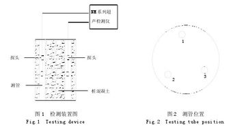 钻孔灌注桩水下混凝土灌注施工技术 