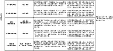 船舶安全员年中总结范文_航海技术大专毕业上船是什么职位？