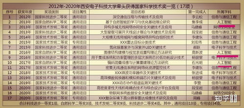 本人马来西亚人,想到中国留学,想学习的专业是智能科学与技术 人工智能 ,北科和西电该选哪个 