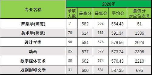 浙师大还是杭师大好(浙江师范大学录取分数线是多少)