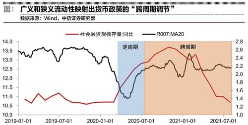 如何理解跨周期调节