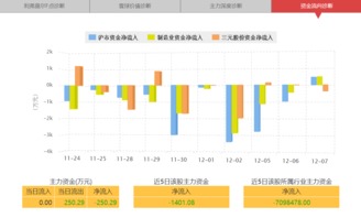 股票交流群那个最好？