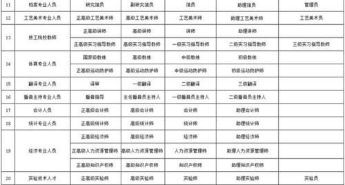 事关职称评审,人社部最新发布