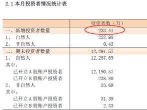 开通创业板有资金的限制吗。比如说账面要有几十万之类的？