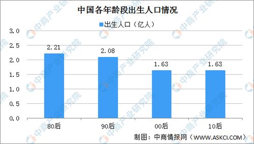 童装前景发展如何