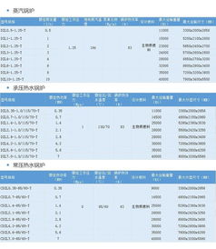 4吨 DZL生物质蒸汽锅炉技术参数