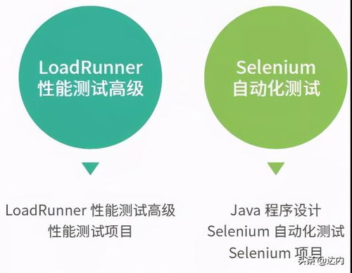 python职业发展方向 做软件测试要学习哪些技能 软件测试职业发展方向如何 ...