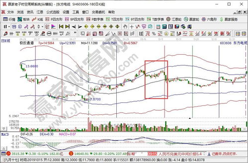 “企稳”是什么意思？