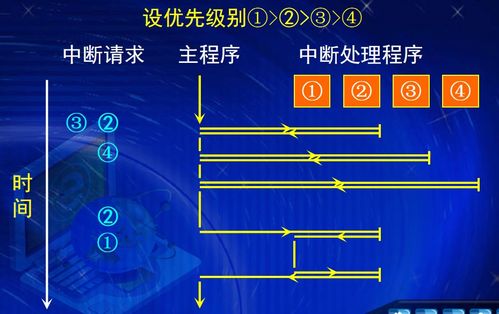 CPU不参与数据传送的是什么方式