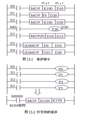 三菱FX2N plc 的负载比较指令LD<；如何使用?