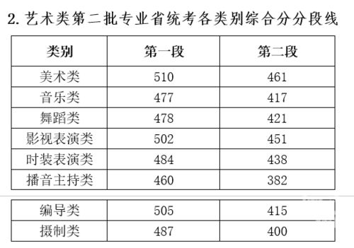 高考分数几月份公布(高考分数线什么时候出)