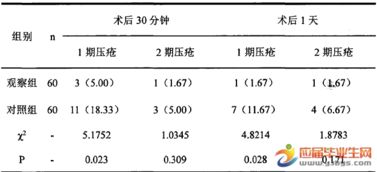 毕业论文压疮的预防与护理