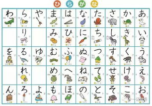日语学习快来检测你的日语发音是否正确,每天十分钟