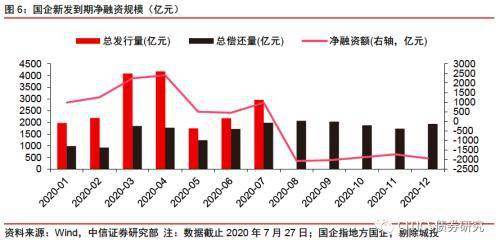 国企b股有没有下折风险