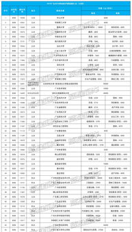 成都讀職高需要多少錢一年