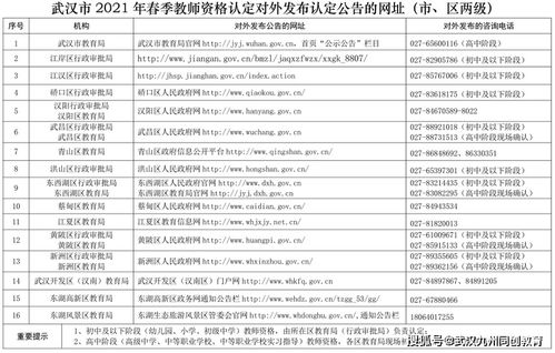 2021年武汉市教师资格证认定 在哪报名 在哪交材料