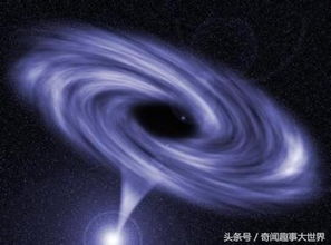 黑洞不是实体星球,密度极小,是名副其实的 黑暗磁场旋涡洞 