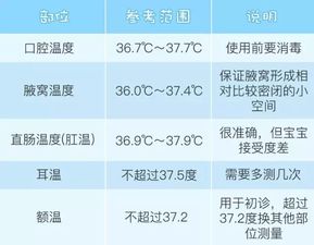 耳温枪 奶嘴式 水银体温计,最靠谱的是哪个