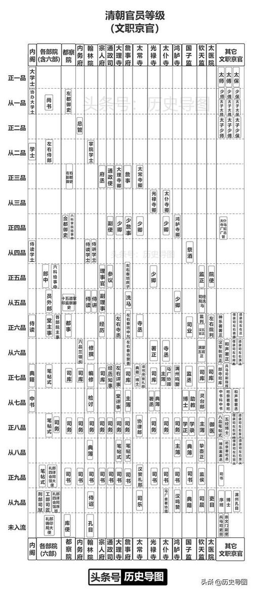 清朝姓氏等级排名