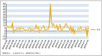 关于股指期货交易的计算.