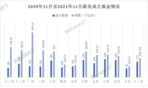 基金五月为什么没火？