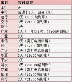 恒丰信用卡宽限期后晚还一天上征信吗 (恒丰信用卡逾期20天还款)