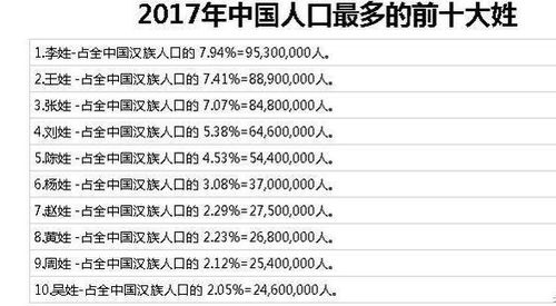 史上最牛姓氏,出了二十九位皇帝,统治中国长达400多年