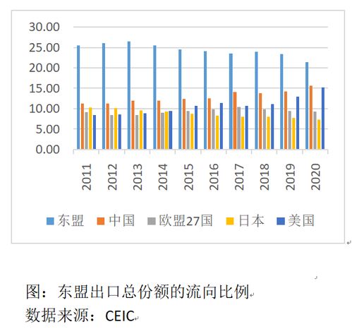 跨境电商概念