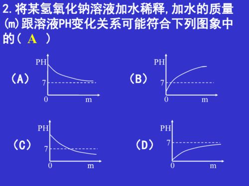 科学中考专题复习 化学的 曲线型题