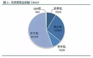 嘉实活期宝怎么赎回，随着各大基金公司