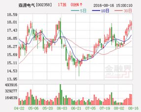 森源电气这几天频现大宗交易是好还是不好