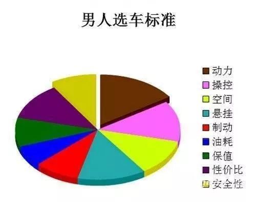 10万左右,年轻人如何选择第一辆车 合资和国产的差别大吗