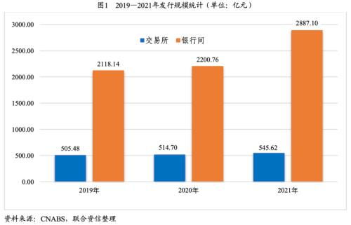 央行计划大力支持消费金融公司和汽车金融公司发行金融债券，以促进消费和扩大内需