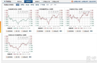 一只股票很好状态价格及概率为50元/0.25，一般状态45/0.5，不好状态35/0.25.问这只股票的预期收益率、平均值