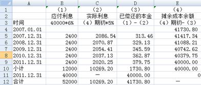 应付债券的核算？