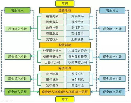 净资产是所有者权益吗?